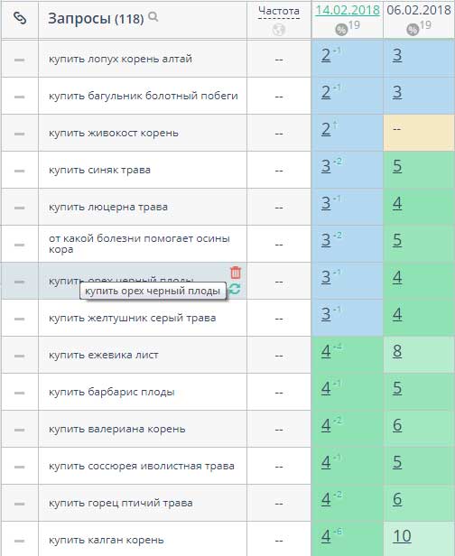 зачем нужна контекстная реклама