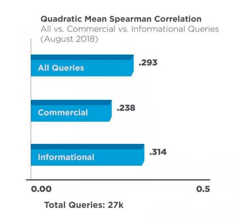 ссылочная масса сайта как фактор ранжирования