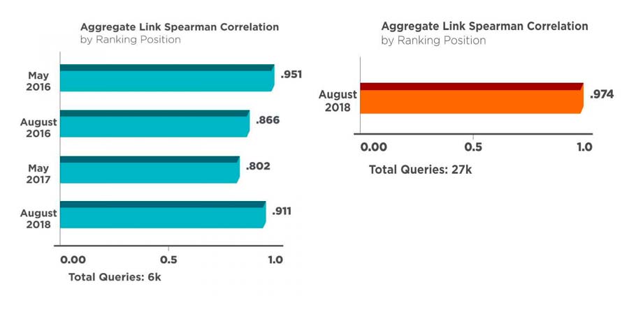 ссылочная масса сайта как фактор ранжирования