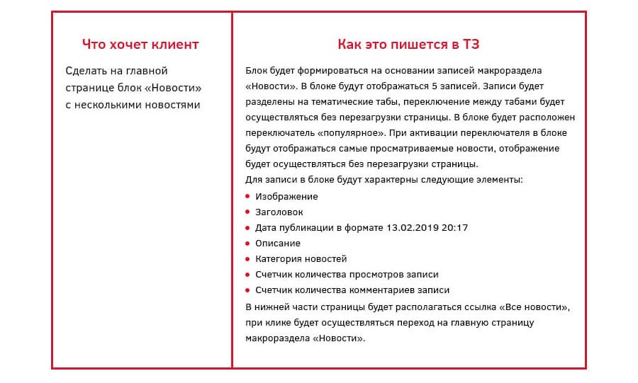 техническое задание на разработку сайта